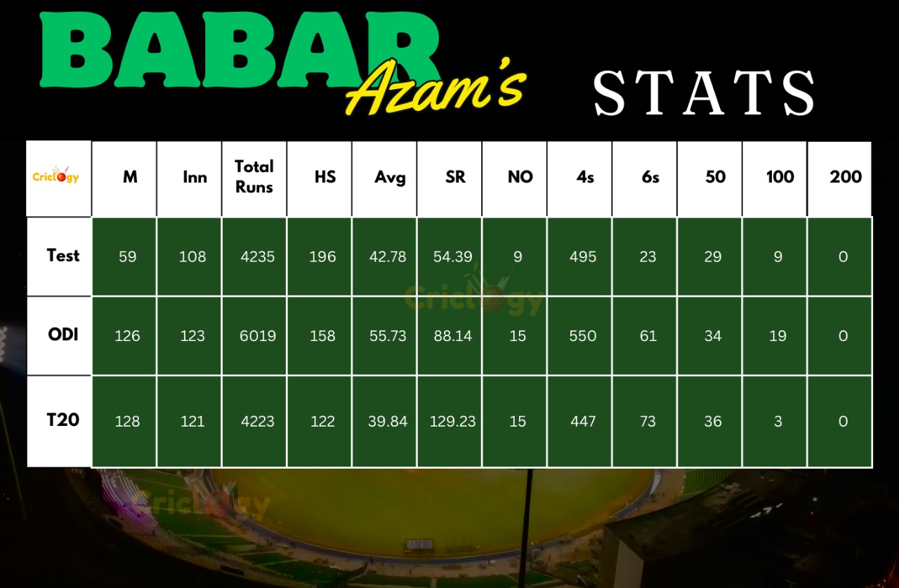 Babar Azam