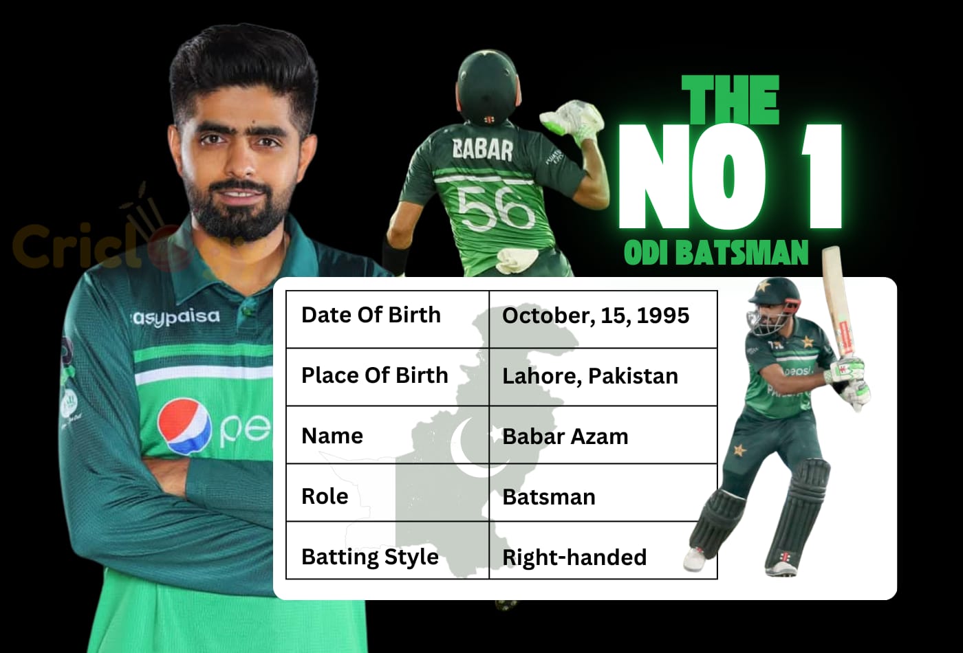 Babar Azam